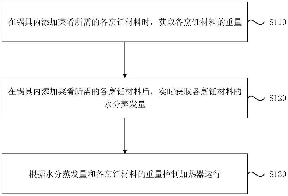 一种电磁灶及其控制方法、装置与流程