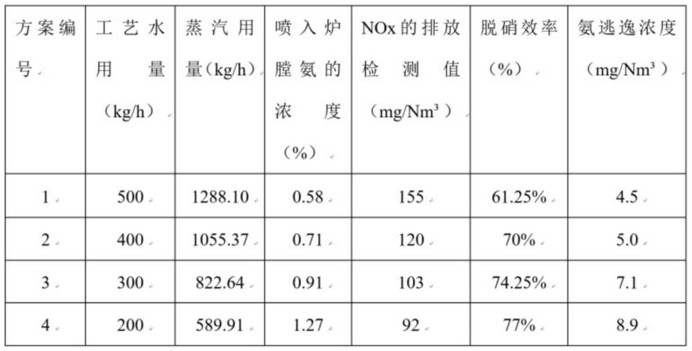 一种氨水和蒸汽预混的垃圾焚烧SNCR工艺的制作方法