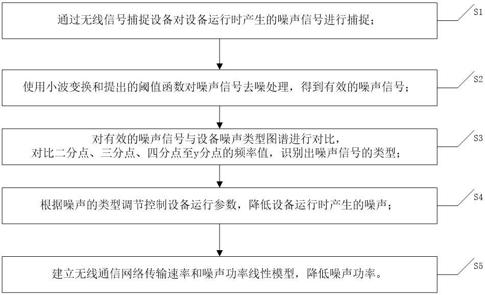 一种基于无线通信网络的计算机监控系统的制作方法