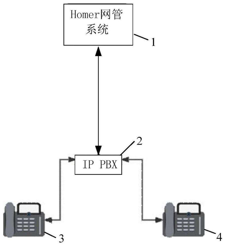 一种IP PBX语音质量远程监测方法与流程