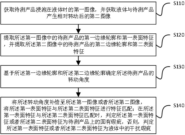 一种液体杂质智能过滤视觉检测方法和装置与流程