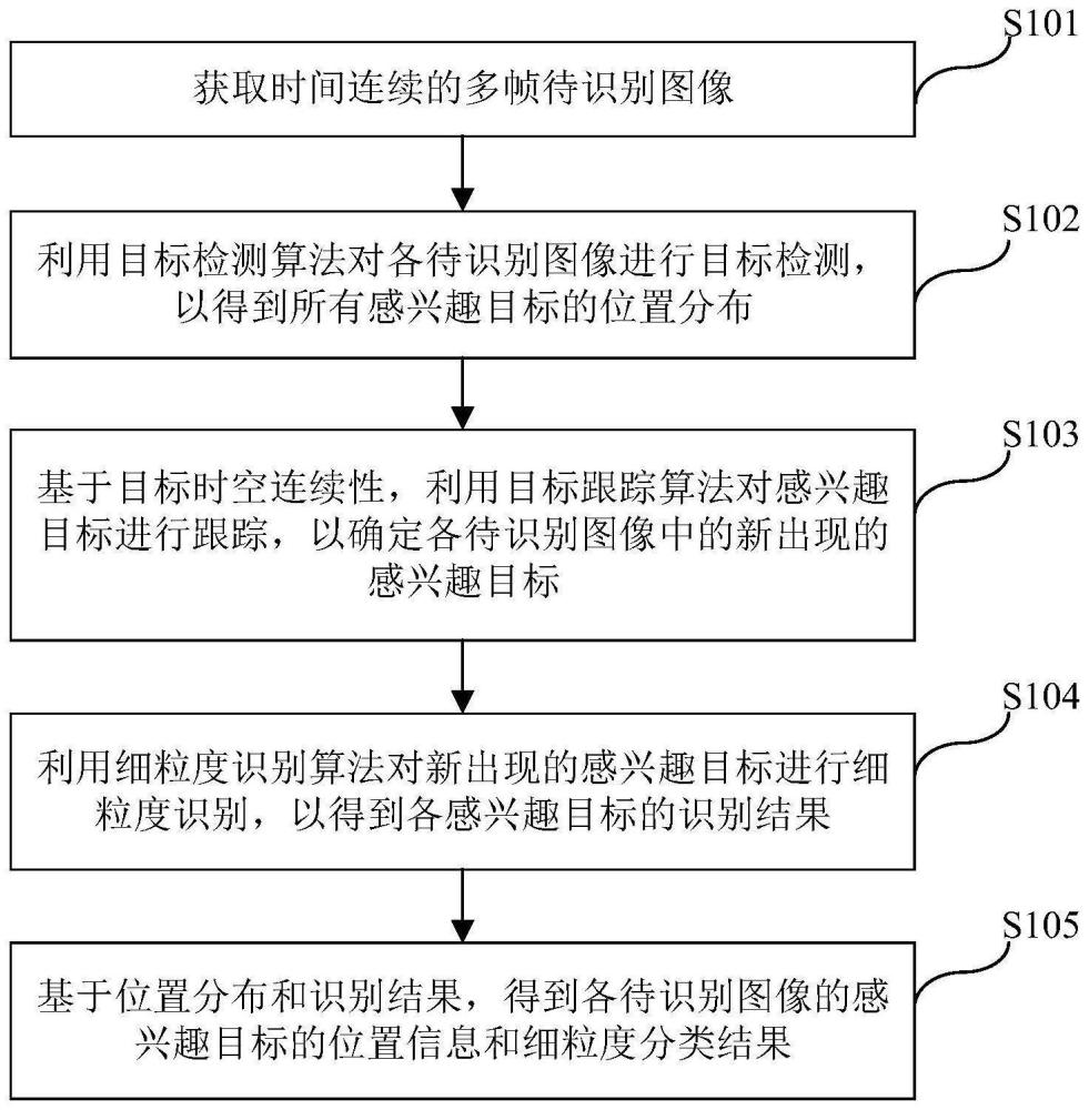 基于级联神经网络和目标时空连续性的细粒度识别方法