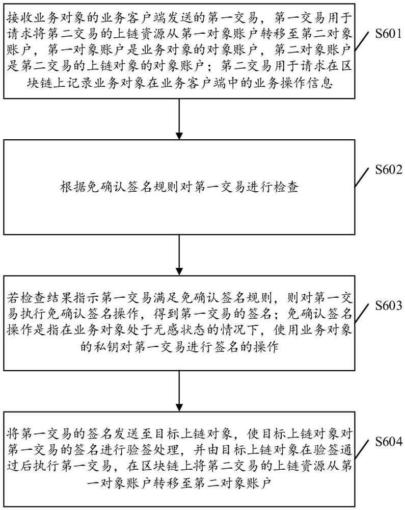 基于区块链的交易处理方法、装置、设备、介质及产品与流程