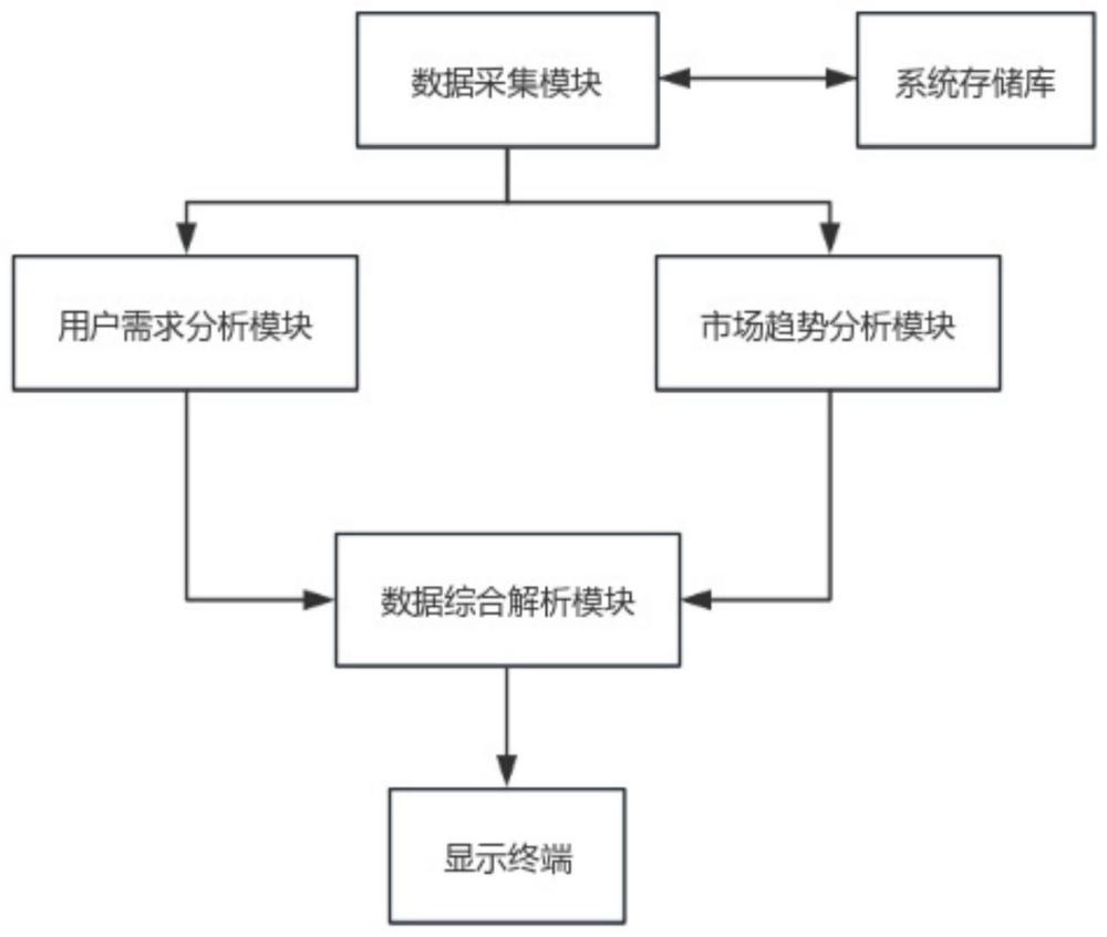 一种基于大数据的图像设计视觉传达系统