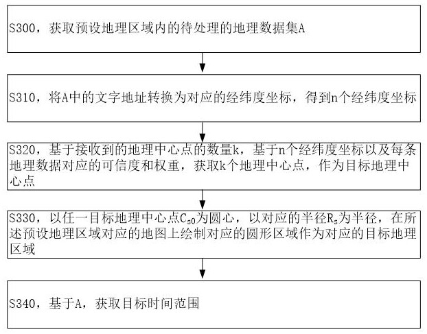 一种基于地图的信息显示方法、电子设备和存储介质与流程