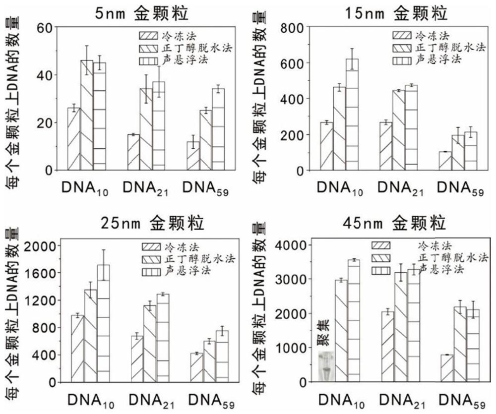 一种超高密度球形核酸及制备方法