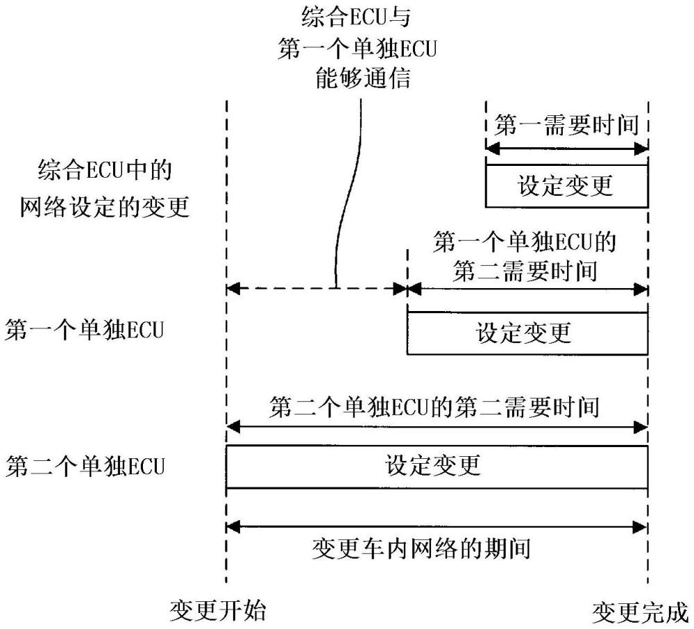 车载控制装置、车载系统、信息处理方法及程序与流程