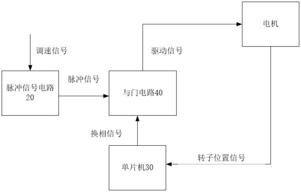 一种电机的驱动电路的制作方法