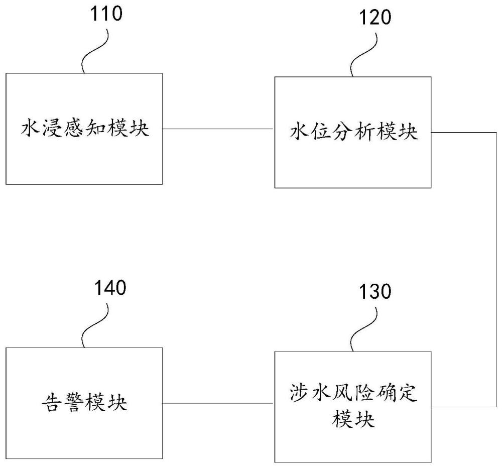 基于多功能水浸传感器的车辆停放警报装置、方法及设备与流程