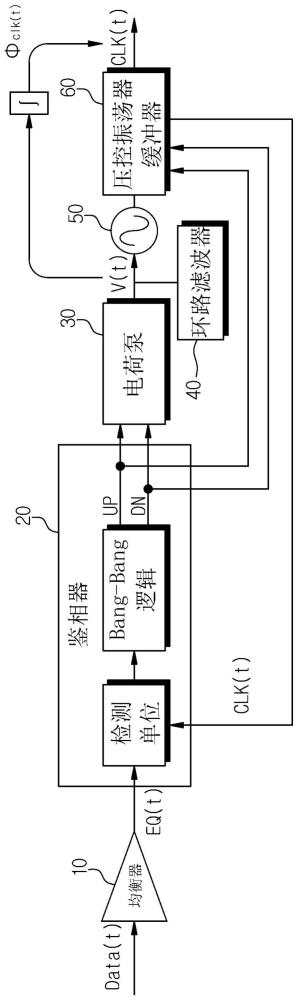 时钟数据恢复装置的制作方法