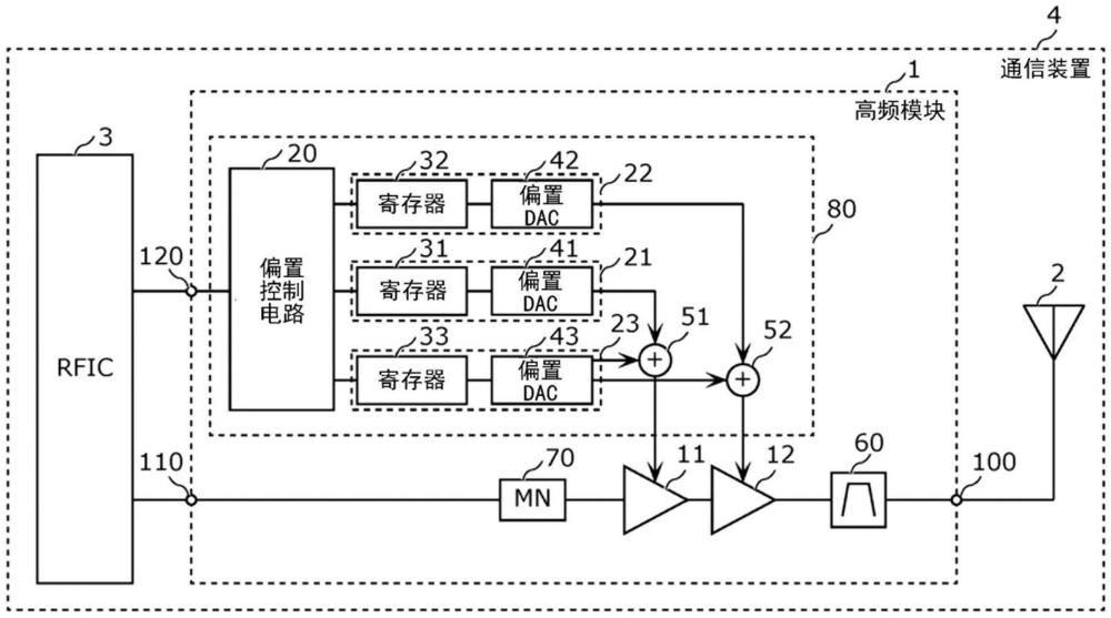 高频模块和通信装置的制作方法