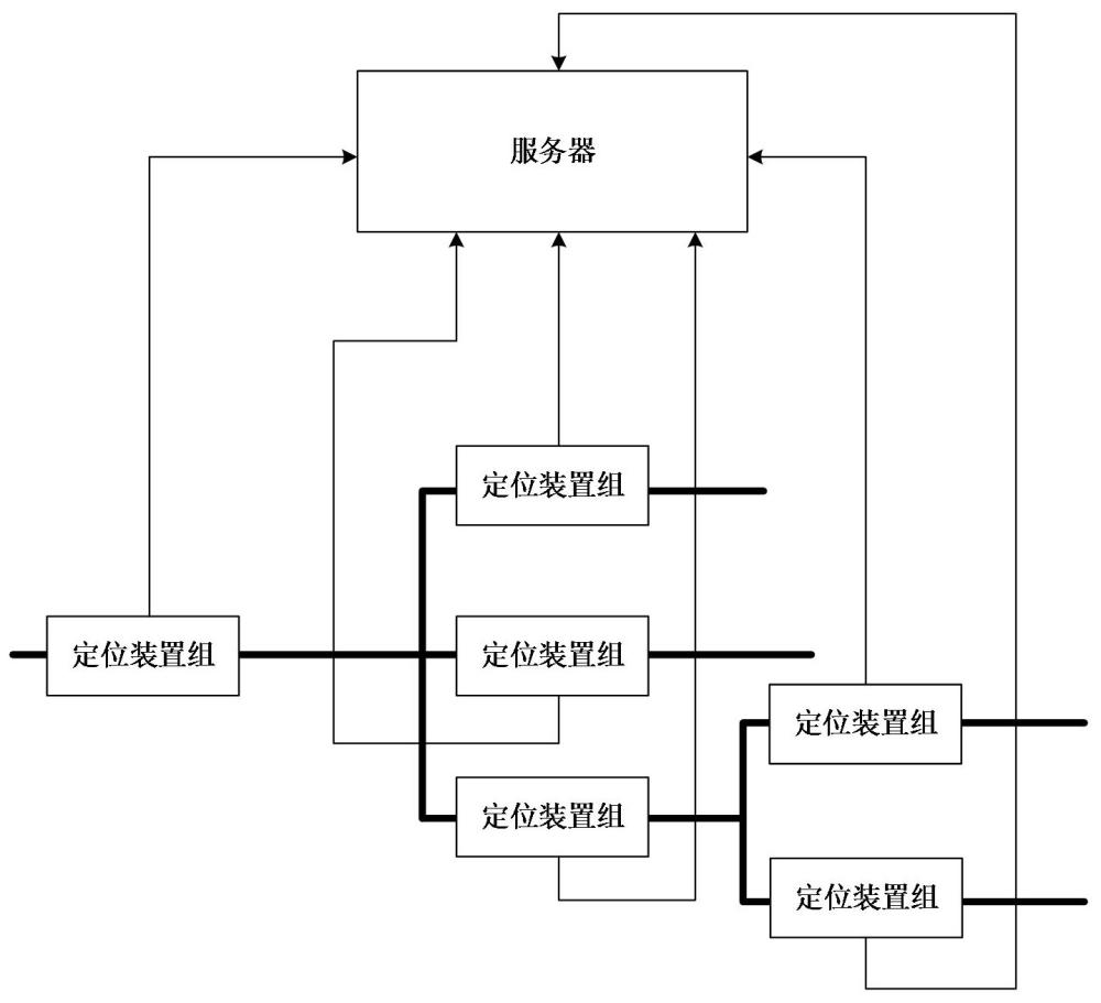 异常区域定位系统、方法和计算机设备与流程