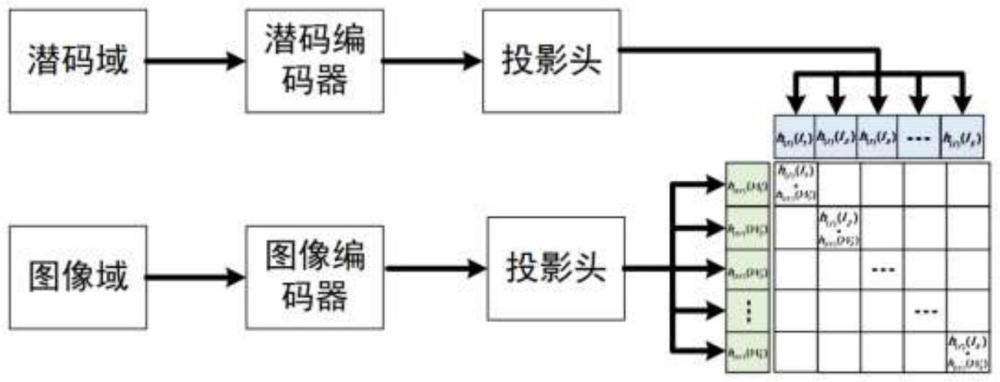 一种多模态发型风格迁移生成方法和系统