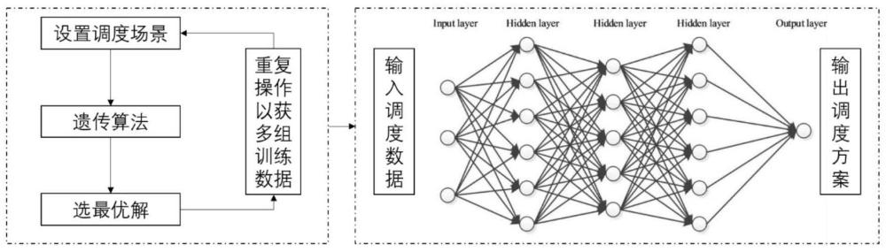 一种基于增强型BP神经网络的机场加油车低碳调度方法