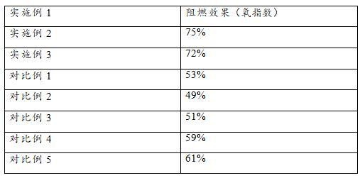 一种阻燃光伏电缆及其制备方法与流程