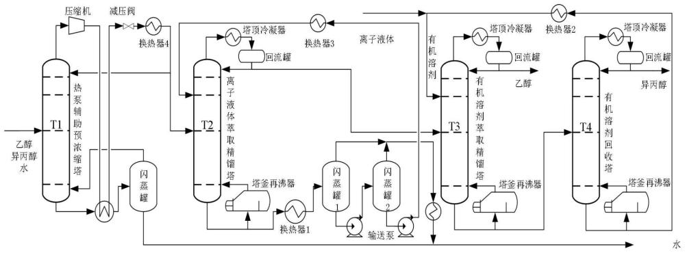 一种分离乙醇-异丙醇-水混合物的双萃取剂及方法