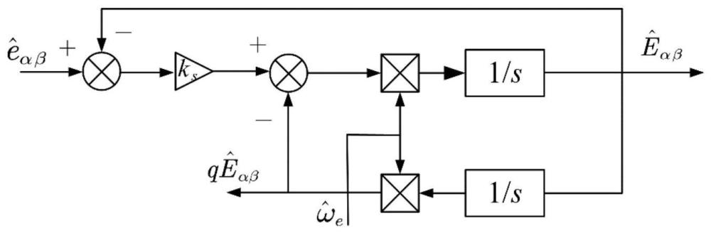 一种永磁同步电机转子信息观测方法及系统