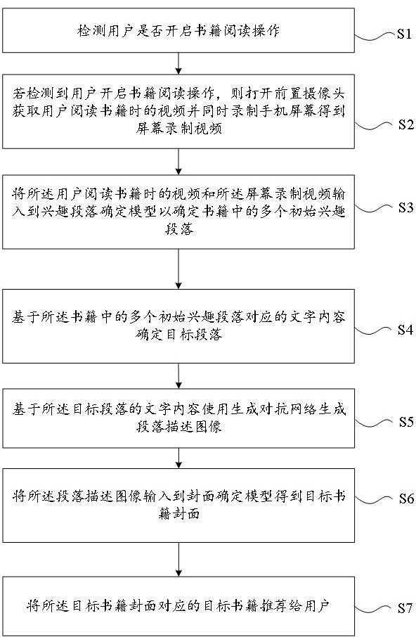 基于人工智能和视频处理的文本推荐方法和系统与流程