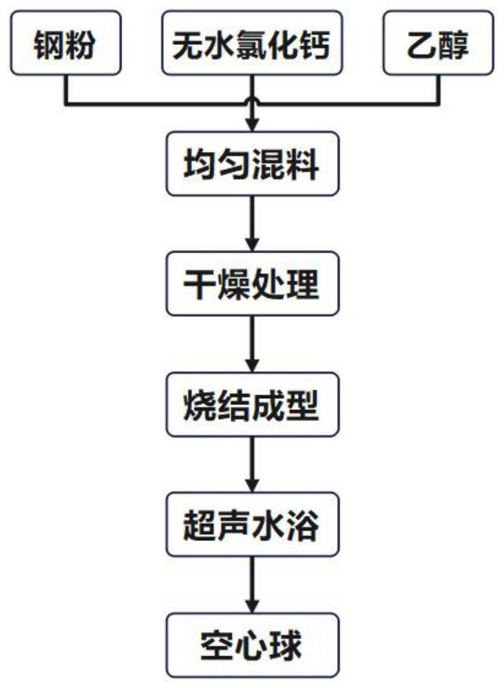 一种铁基金属空心球的制备方法