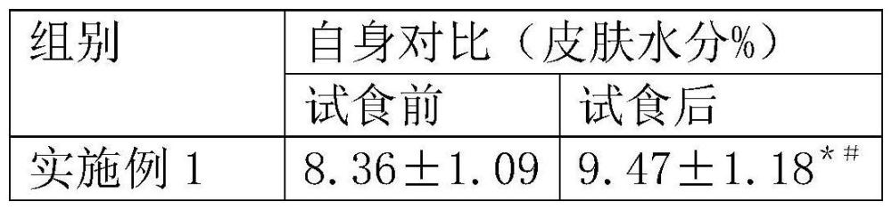 一种大豆肽功能液体饮料及其制备方法和应用与流程