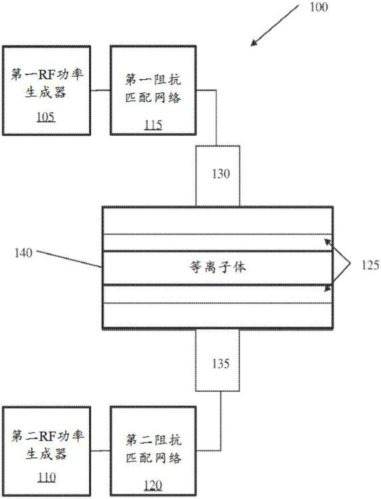 用于匹配网络的重复调谐的系统和方法与流程