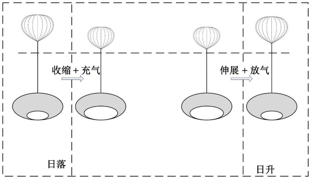 一种平流层浮空器热控制方法与流程