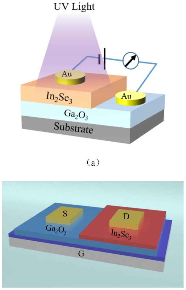 一种基于大面积、高质量的In2Se3/Ga2O3异质结结构及其制备方法和应用