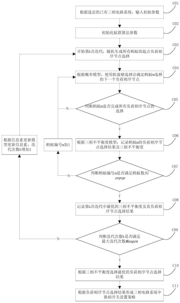 一种三相不平衡优化方法及系统与流程