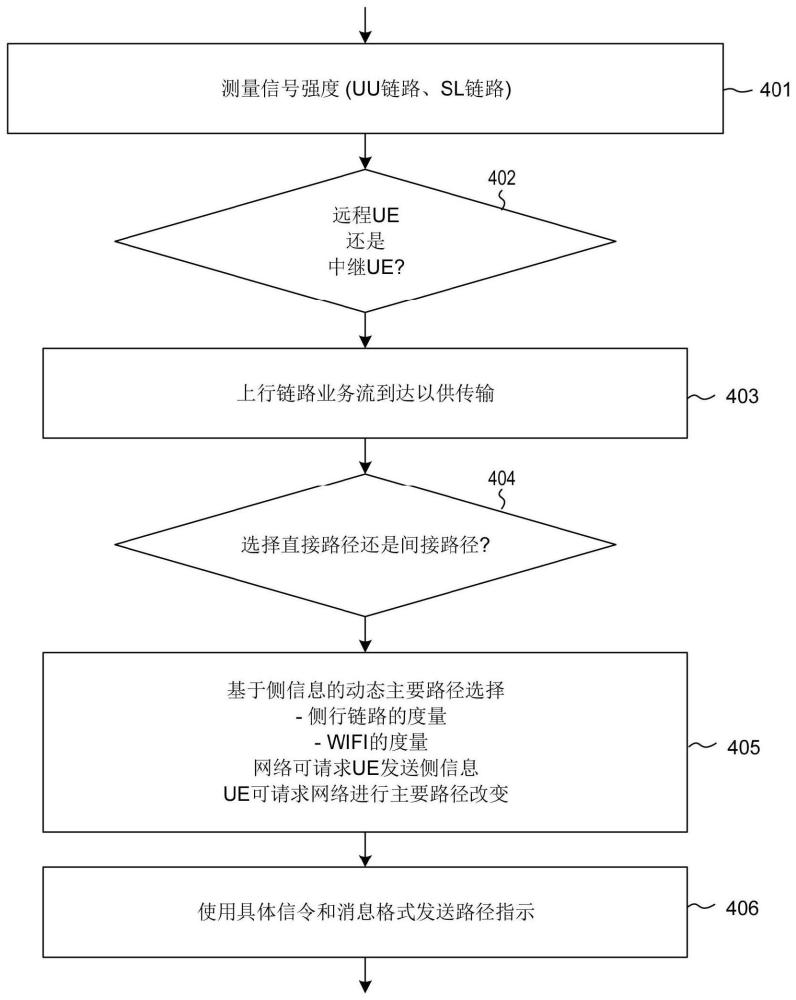 在PDCP层中选择路径以支持多路径配置的方法与流程