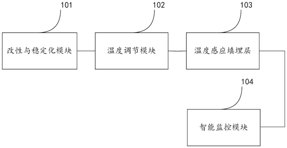 一种用于炼钢炼铁废料填埋的环保处理系统的制作方法