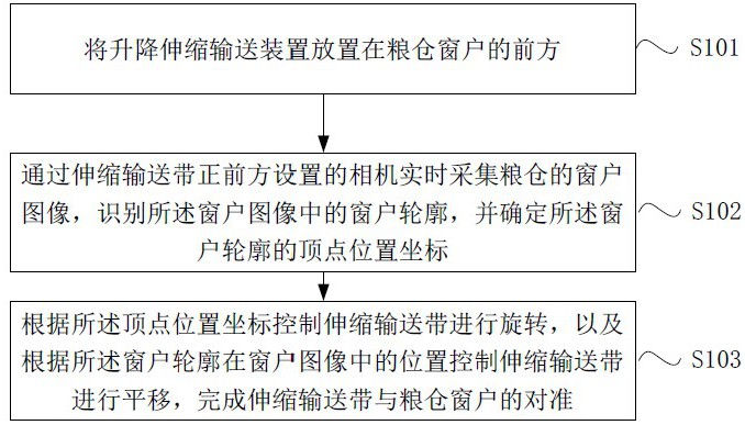 一种粮食入仓自动对准窗户的方法及系统与流程