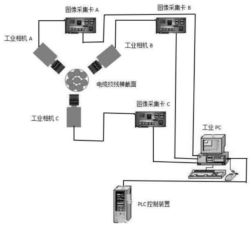 一种基于FPGA的卷积神经网络电缆缺陷检测方法