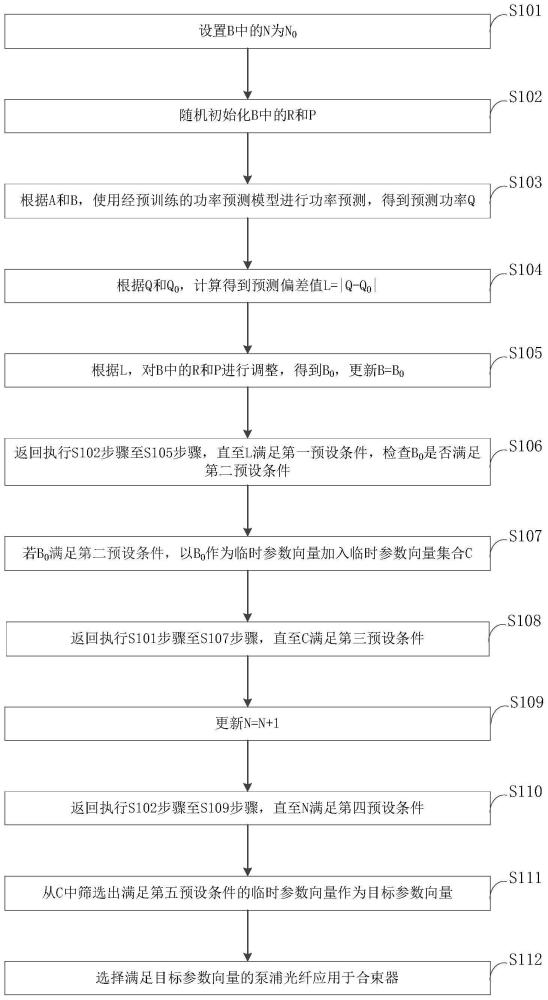 一种光纤合束控制系统的制作方法