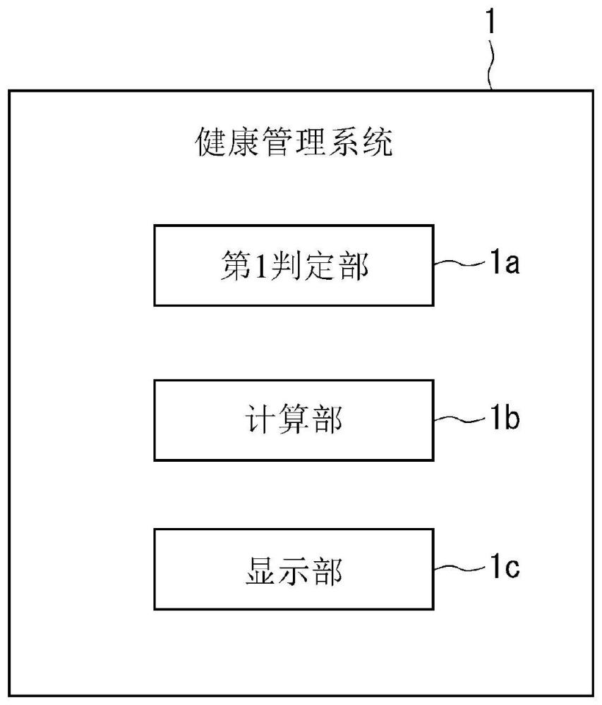 健康管理系统、健康管理方法以及存储介质与流程