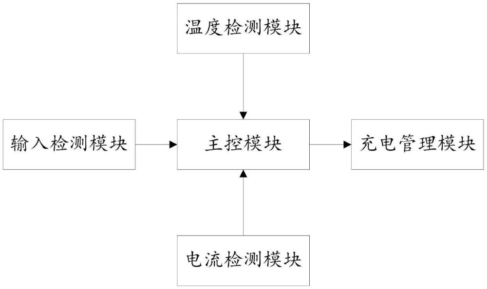 充电管理系统及智能柜的制作方法