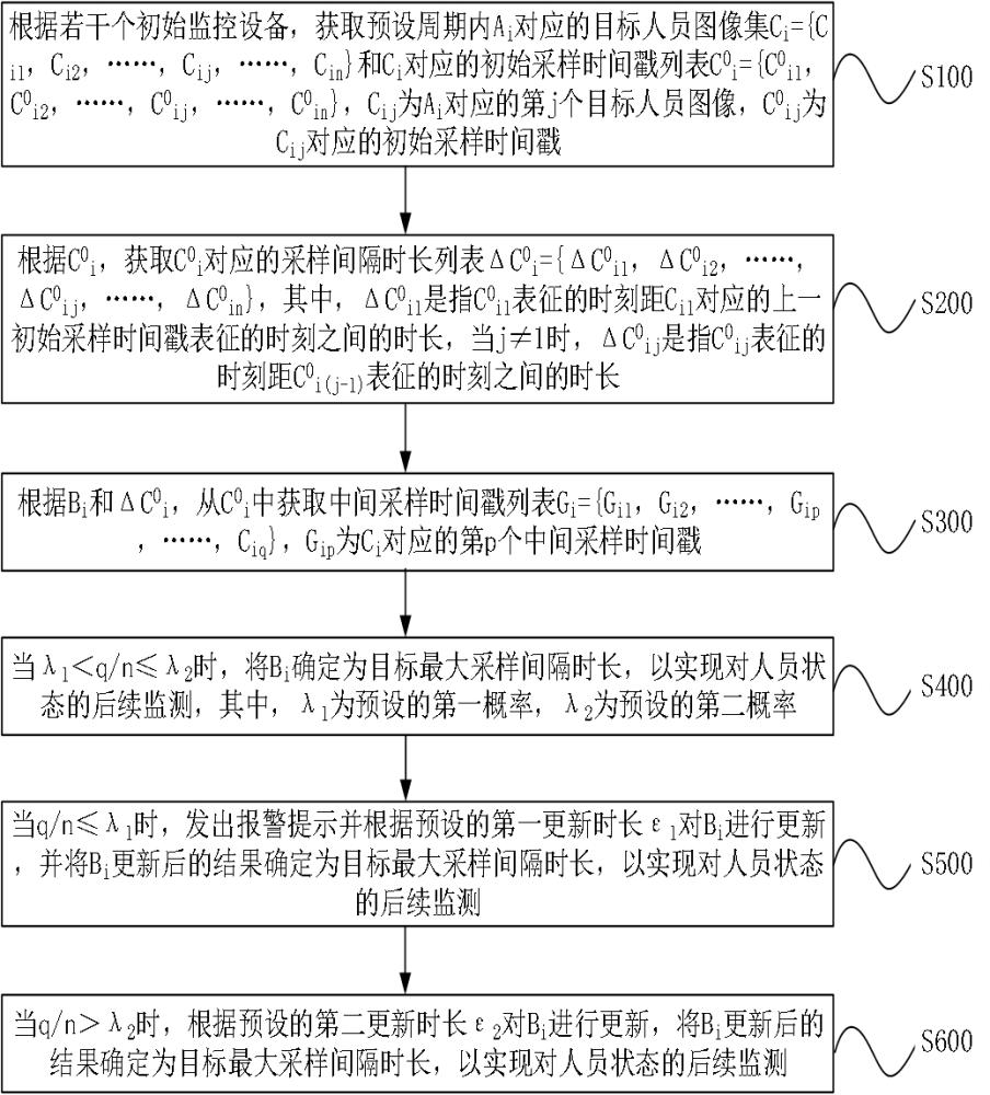 一种人员状态监测系统的制作方法