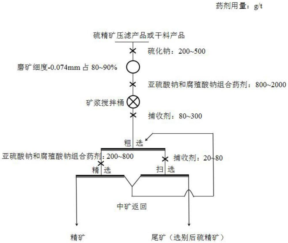 一种从硫精矿中综合回收铅、锌、金、银的浮选方法