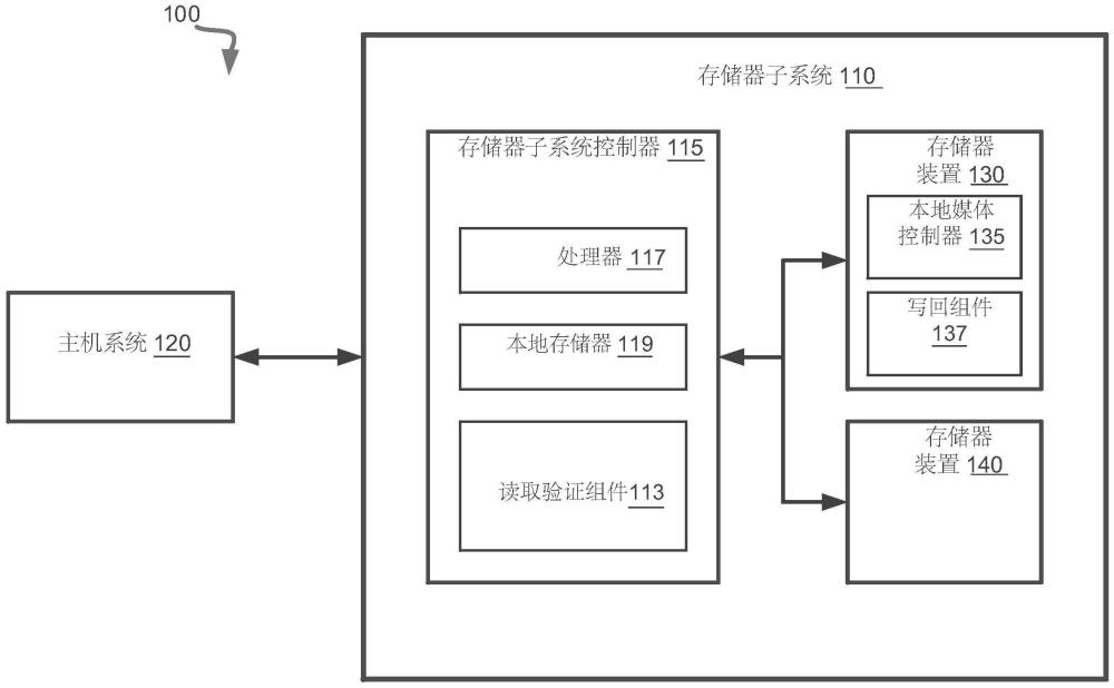 存储器装置中的读取验证节奏及时序的制作方法