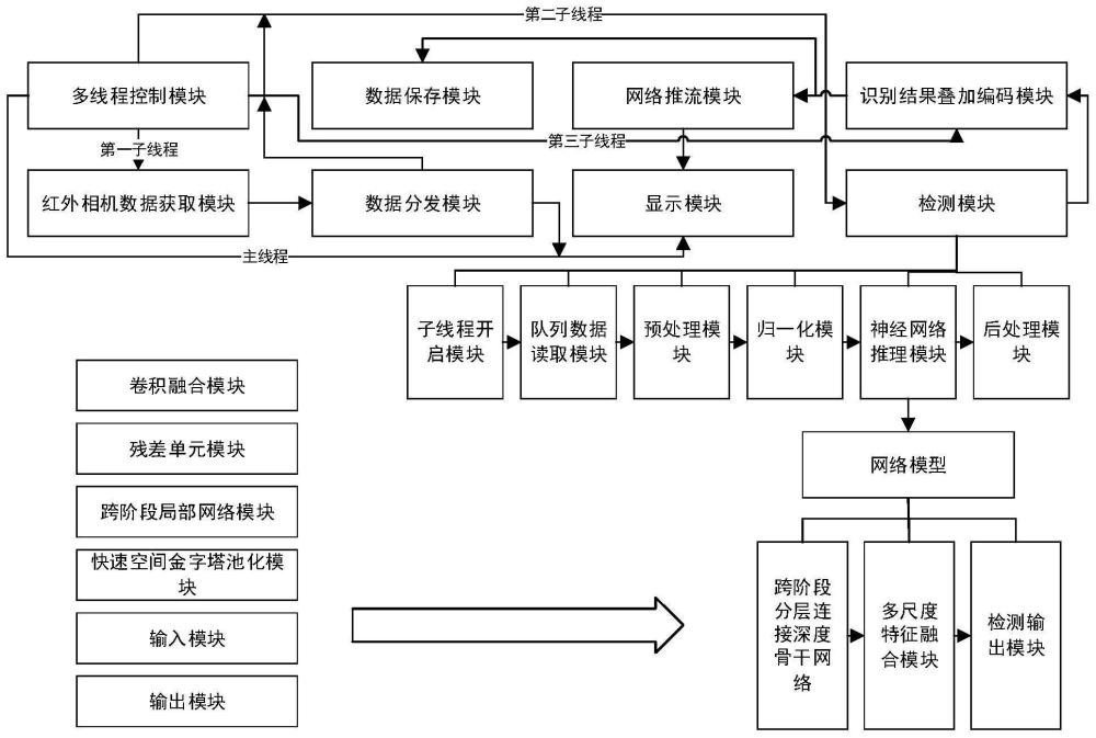 一种航拍红外图像行人识别系统和方法