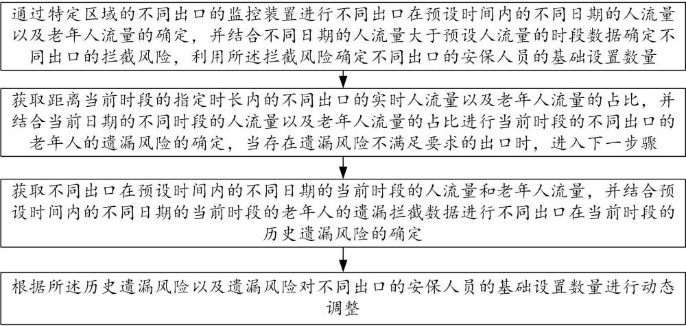 一种基于监控图像的老年人安全管理方法与流程