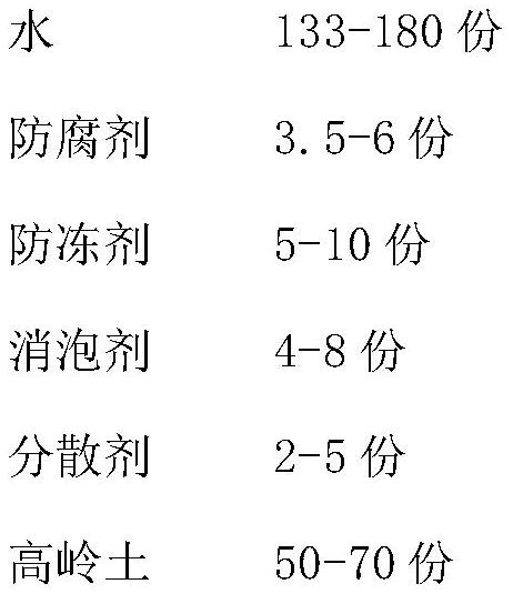 保温一体板用弹性质感仿石涂料及其制备方法与流程