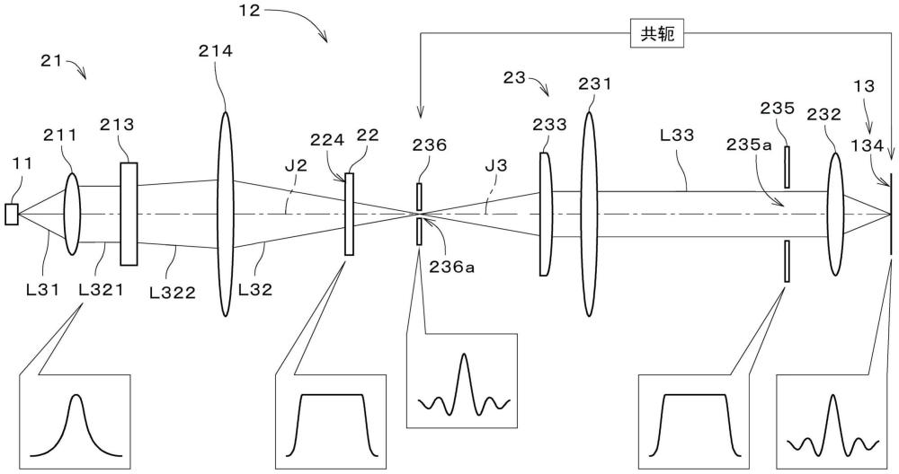 光学装置以及三维造型装置的制作方法