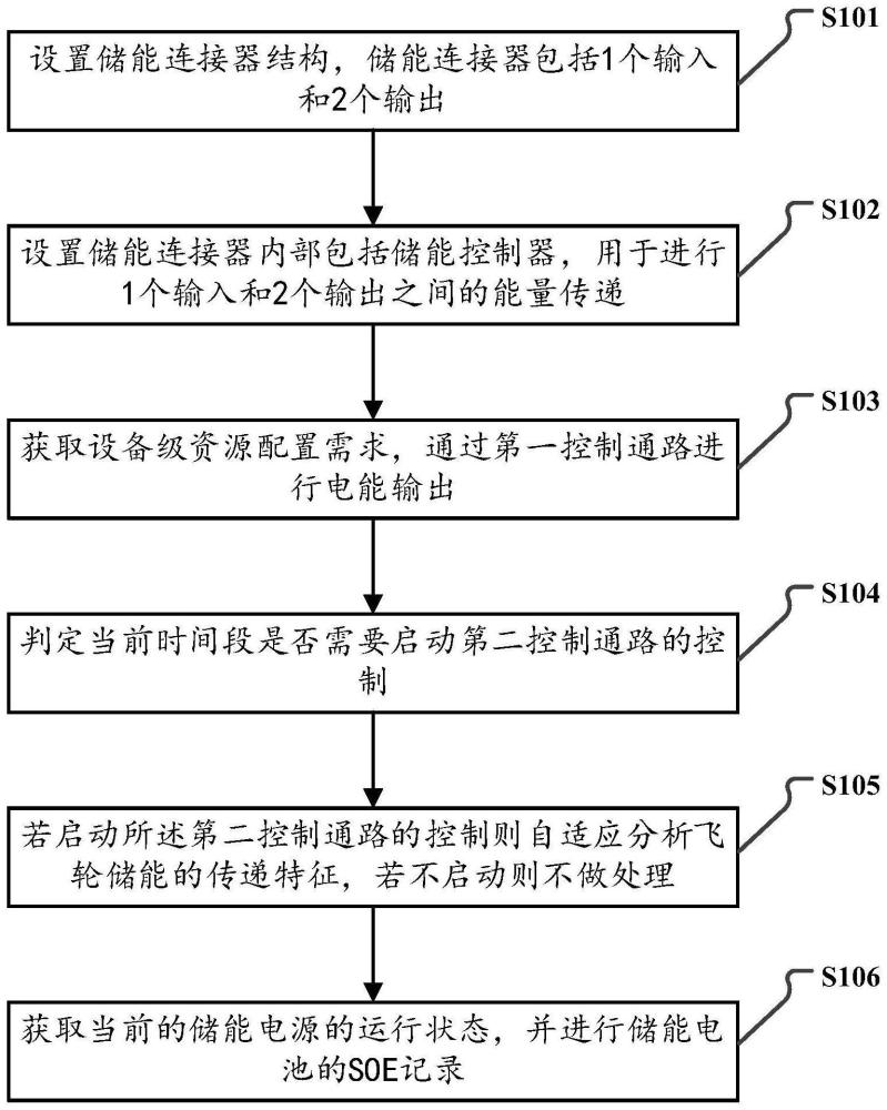 一种自适应储能连接器控制方法、系统及设备与流程