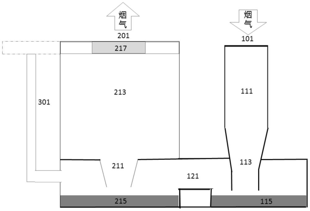 一种烟气净化装置及烟气脱硫脱硝系统的制作方法