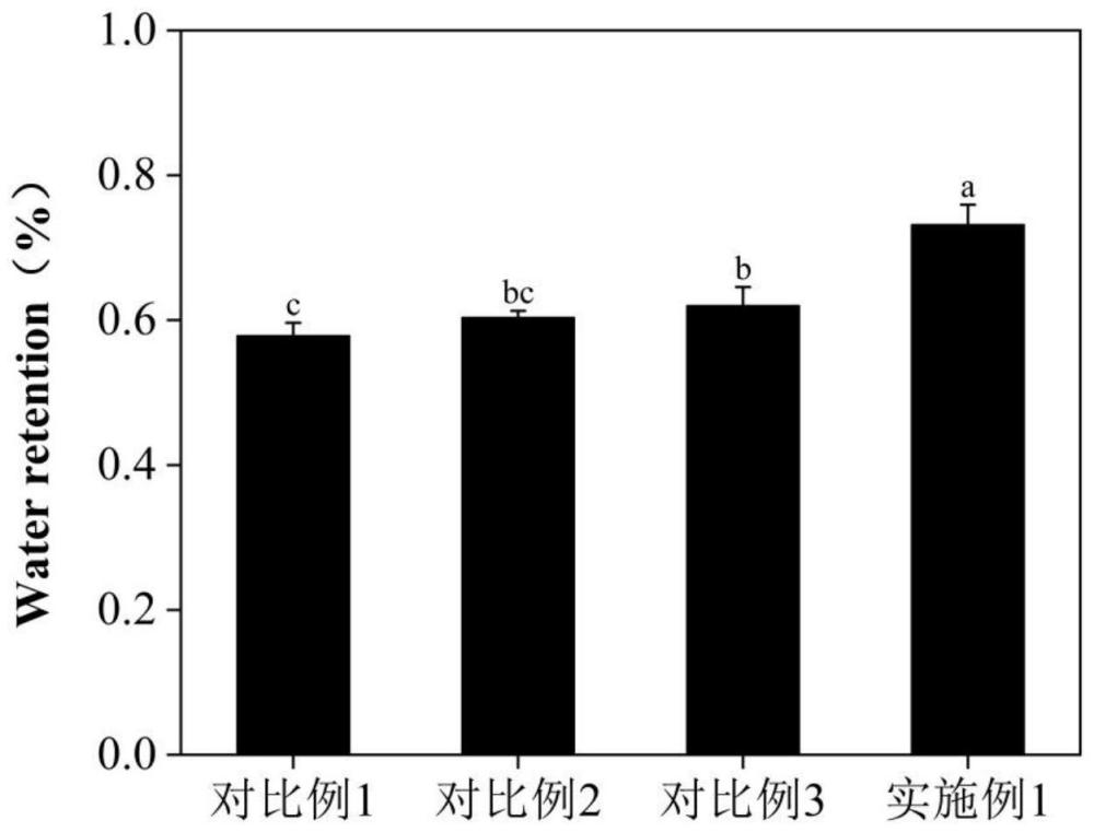 一种提高鲟鱼肌原纤维蛋白凝胶性能的制备方法