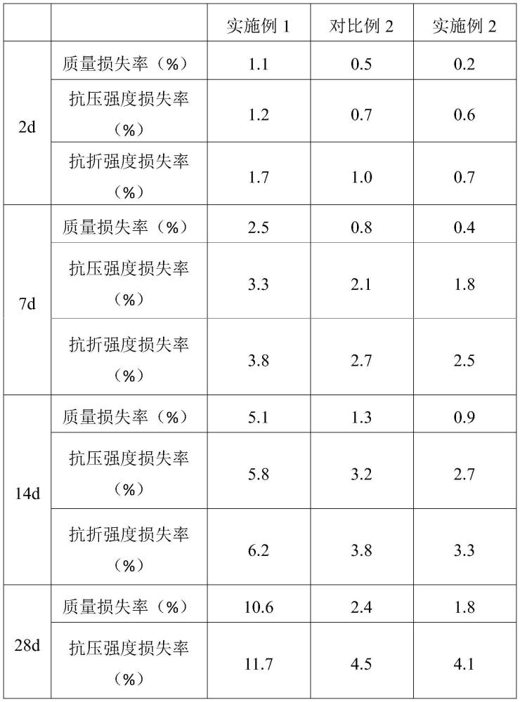 绿色无机韧性盾构同步注浆材料及应用的制作方法