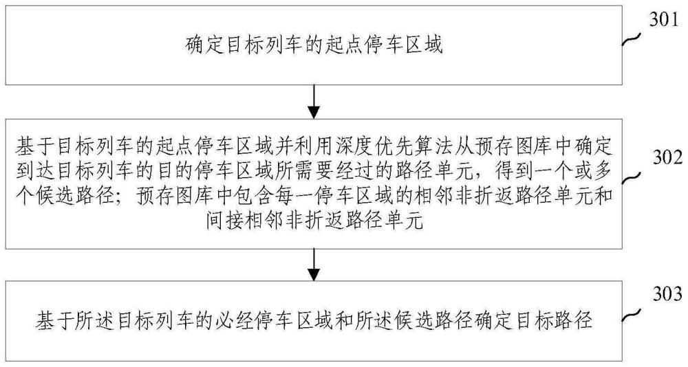 支持成环和大站越行站型的高效寻路方法及装置与流程