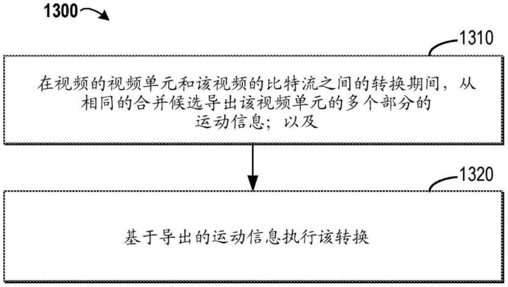 用于视频处理的方法、装置和介质与流程