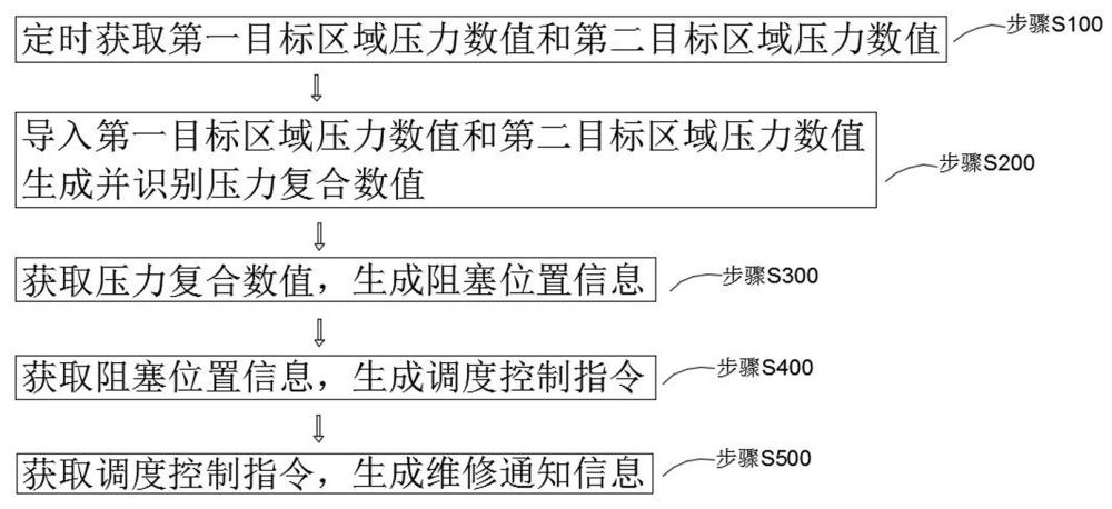 一种基于数据分析的自动化生产产线调度方法及系统与流程