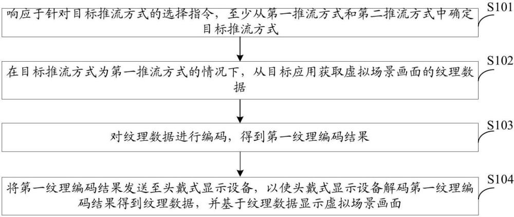 画面推流方法、装置、电子设备、存储介质及程序产品与流程